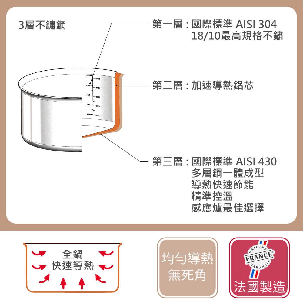 de Buyer 畢耶 法國『LOQY活動柄系列』Alchimy 3層複合不鏽鋼主廚鍋28cm(握柄另購)