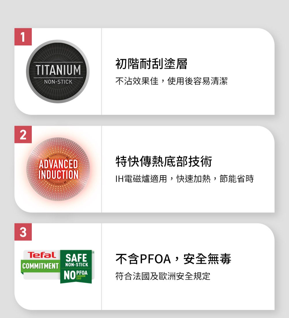 1TITANIUM初階耐刮塗層NON-STICK不沾效果佳,使用後容易清潔23ADVANCED特快傳熱底部技術INDUCTIONIH電磁爐適用,快速加熱,節能省時TefalSAFECOMMITMENT NON-STICK不含PFOA,安全無毒符合法國及歐洲安全規定
