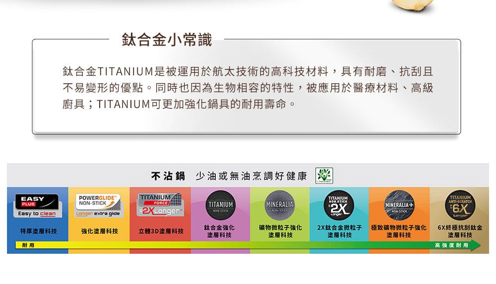 小常識鈦合金TITANIUM是被運用於航太技術的高科技材料,具有耐磨、抗刮且不易變形的優點。同時也因為生物相容的特性,被應用於醫療材料、高級廚具;TITANIUM可更加鍋具的壽命。不沾鍋 少油或無油烹調好健康EASYPLUSPOWERGLIDETITANIUMEasy to cleanFORCETITANIUM TITANIUMTITANIUM STICKMINERALIASTICKMINERALIA+NONSTICK extra glide-SCRATCHLonger特厚塗層科技強化塗層科技立體3D塗層科技鈦合金強化塗層科技礦物微粒子強化塗層科技鈦合金微粒子塗層科技極致礦物微粒子強化塗層科技6X終極抗刮鈦金塗層科技耐用高強度耐用