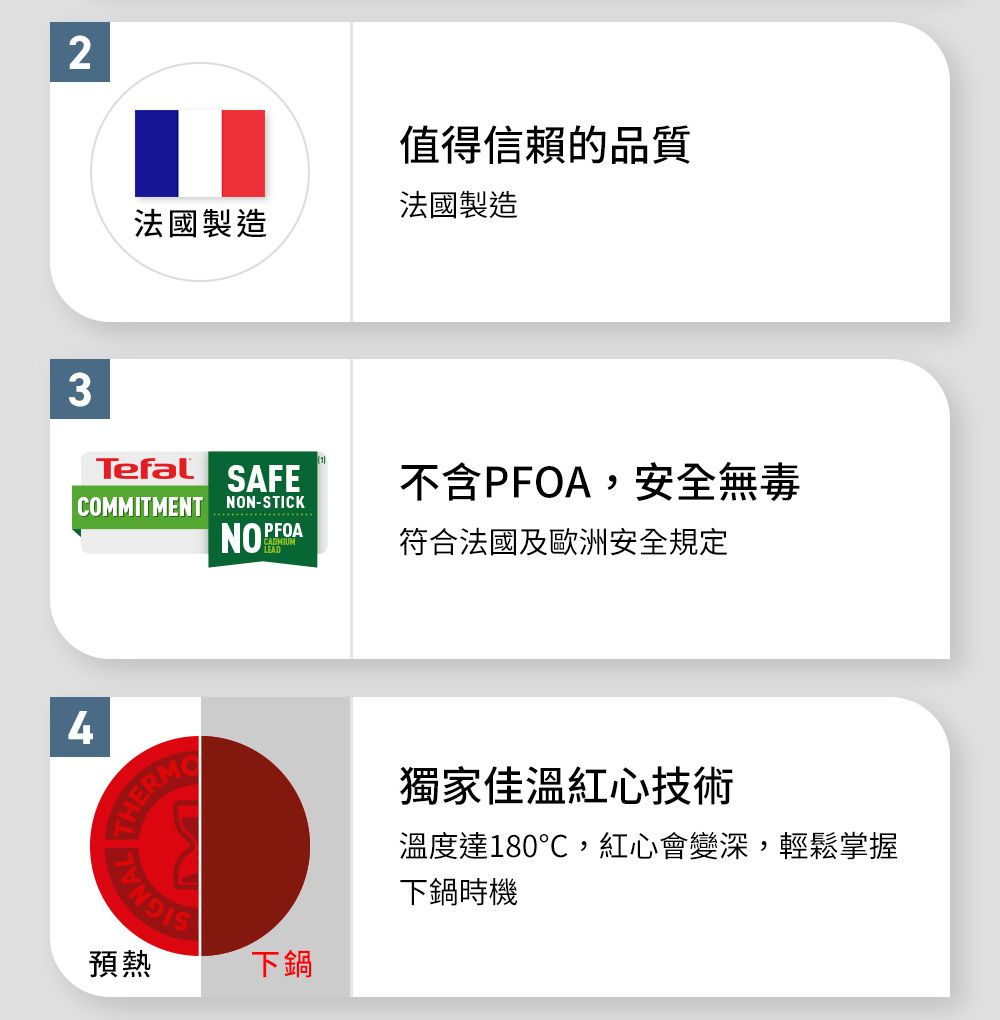 42值得信賴的品質法國製造法國製造3Tefal SAFECOMMITMENT NON-STICKNOPFOA不含PFOA,安全無毒符合法國及歐洲安全規定 THETHERM預熱下鍋獨家佳溫紅心技術溫度達180℃,紅心會變深,輕鬆掌握下鍋時機