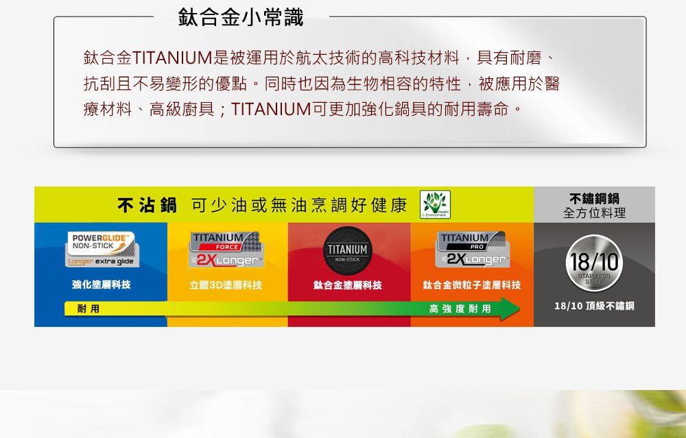 鈦合金小常識鈦合金TITANIUM是被運用於航太技術的高科技材料,具有耐磨、抗刮且不易變形的優點。同時也因為生物相容的特性,被應用於醫療材料、高級廚具;TITANIUM可更加強化鍋具的耐用壽命。不沾鍋 可少油或無油烹調好健康POWERGIDENON-STICKLonger extra glideTITANIUML FORCETITANIUMPROTITANIUMNON-STICK2XLonger強化塗層科技立體3D塗層科技鈦合金塗層科技鈦合金微粒子塗層科技耐用高強度耐用不鏽鋼鍋全方位料理18/10STAIN18/10 頂級不鏽鋼