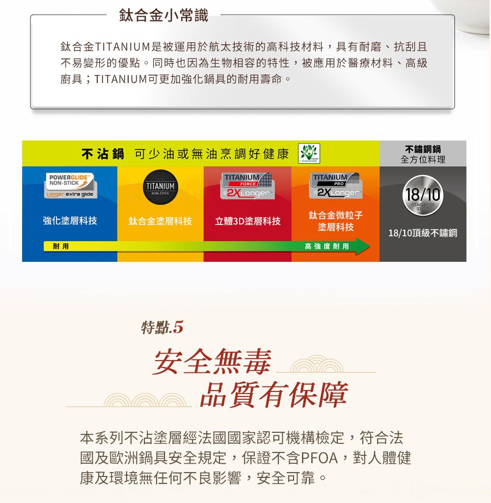 鈦合金小常識鈦合金TITANIUM是被運用於航太技術的高科技材料,具有耐磨、抗刮且不易變形的優點。同時也因為生物相容的特性,被應用於醫療材料、高級廚具;TITANIUM可更加強化鍋具的耐用壽命。不沾鍋 可少油或無油烹調好健康POWERGLIDENON-STICKTITANIUMTITANIUMTITANIUMNON-STICKLonger extra glideFORCE PRO2XLonger鈦合金微粒子強化塗層科技鈦合金塗層科技 立體3D塗層科技塗層科技耐用高強度耐用不鏽鋼鍋全方位料理18/10STAINLESS18/10頂級不鏽鋼特點.5安全無毒品質有保障本系列不沾塗層經法國國家認可機構檢定,符合法國及歐洲鍋具安全規定,保證不含PFOA,對人體健康及環境無任何不良影響,安全可靠。