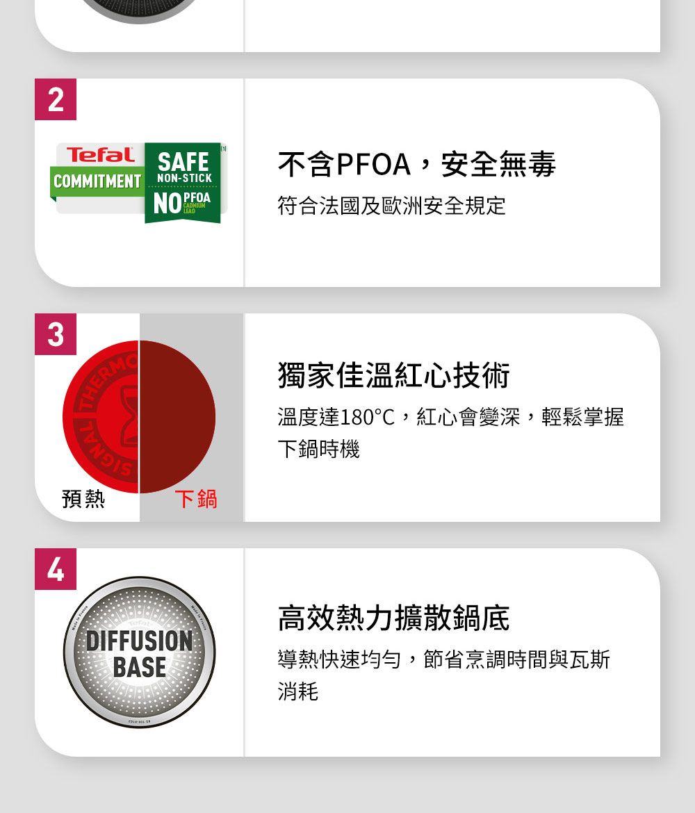 32Tefal SAFECOMMITMENT NON-STICKNO  不含PFOA,安全無毒PFOA符合法國及歐洲安全規定獨家佳溫紅心技術溫度達180℃,紅心會變深,輕鬆掌握下鍋時機預熱下鍋4高效熱力擴散鍋底DIFFUSIONBASE導熱快速均勻,節省烹調時間與瓦斯消耗