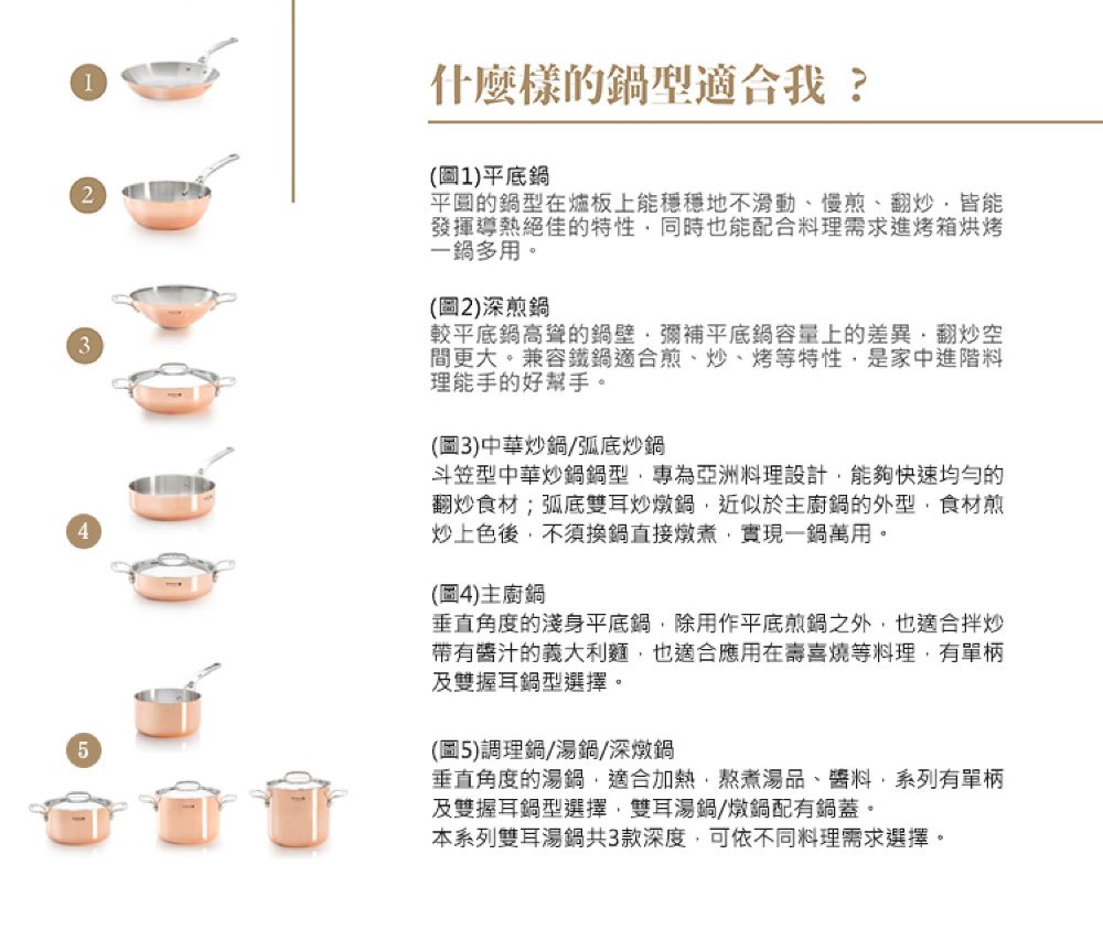 2345什麼樣的鍋型適合我?(圖1)平底鍋平圓的鍋型在板上能穩穩地不滑動慢煎、翻炒皆能發揮導熱絕佳的特性同時也能配合料理需求進烤箱烘烤一鍋多用。(圖2)深煎鍋較平底鍋高聳的鍋壁彌補平底鍋容量上的差異翻炒空間更大。兼容鐵鍋適合煎、炒、烤等特性是家中進階料理能手的好幫手。(圖3)中華炒鍋弧底炒鍋斗笠型中華炒鍋鍋型專為亞洲料理設計能夠快速的翻炒食材;弧底雙耳炒燉鍋近似於主廚鍋的外型食材煎炒上色後不須換鍋直接燉煮,實現一鍋萬用。(圖4)主廚鍋垂直角度的淺身平底鍋,除用作平底煎鍋之外,也適合拌炒帶有的義大利麵,也適合應用在壽喜燒等料理,有單柄及雙握耳鍋型選擇。(圖5)調理鍋/湯鍋/深燉鍋垂直角度的湯鍋,適合加熱,熬煮湯品、醬料,系列有單柄及雙握耳鍋型選擇,雙耳湯鍋/燉鍋配有鍋蓋。本系列雙耳湯鍋共3款深度,可依不同料理需求選擇。