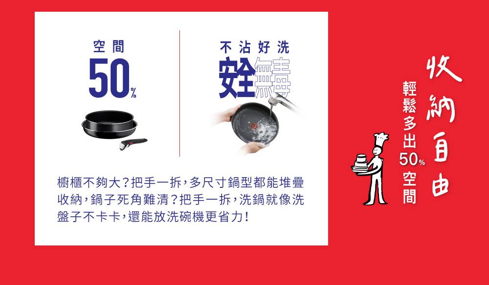 不沾好洗安全櫥櫃不夠大?把手一拆,尺寸鍋型都能堆疊,鍋子死角難清?把手一拆,洗鍋就像洗盤子不卡卡,還能放洗碗機更省力!收納多 50 空間