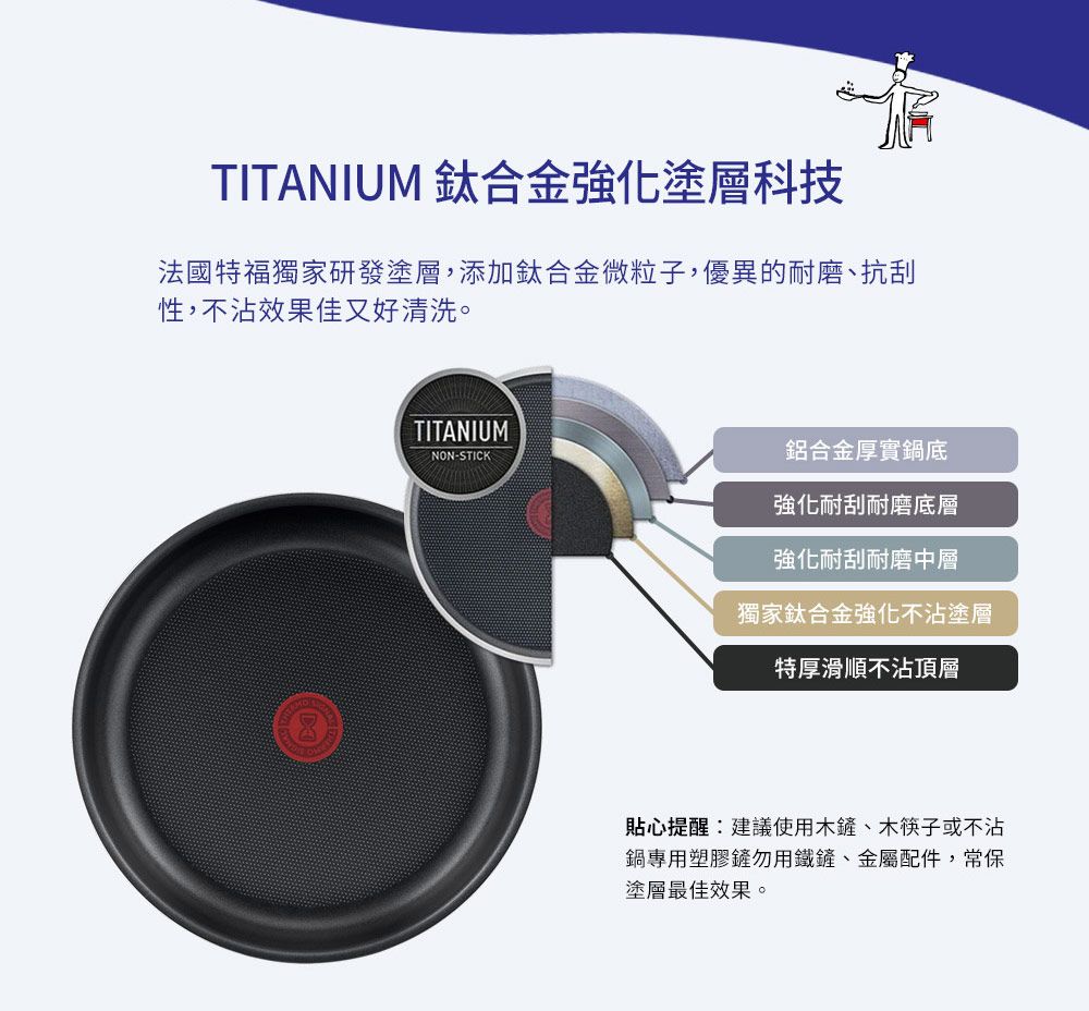 TITANIUM 鈦合金強化塗層科技法國特福獨家研發塗層,添加鈦合金微粒子,優異的耐磨、抗刮性,不沾效果佳又好清洗。TITANIUMNON-STICK鋁合金厚實鍋底強化耐刮耐磨底層強化耐刮耐磨中層獨家鈦合金強化不沾塗層特厚滑順不沾頂層貼心提醒:建議使用木鏟、木筷子或不沾鍋專用塑膠鏟勿用鐵鏟、金屬配件,常保塗層最佳效果。