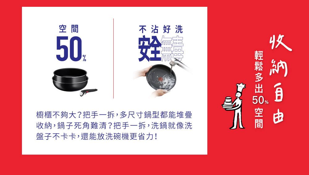 不沾好洗安全櫥櫃不夠大?把手一拆,尺寸鍋型都能堆疊收納,鍋子死角難清?把手一拆,洗鍋就像洗盤子不卡卡,還能放洗碗機更省力!收多 50 空間