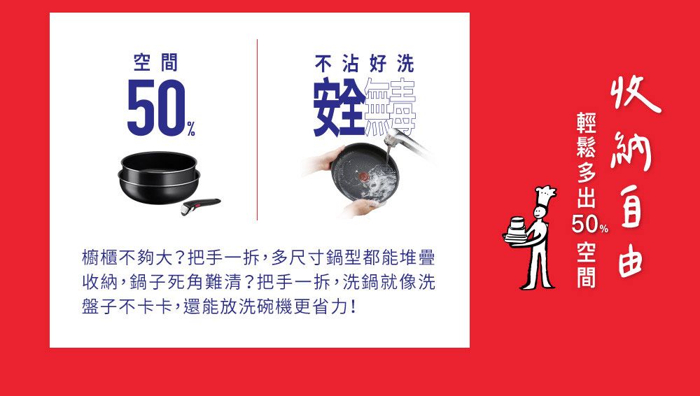 不沾好洗安全櫥櫃不夠大?把手一拆,尺寸鍋型都能堆疊,鍋子死角難清?把手一拆,洗鍋就像洗盤子不卡卡,還能放洗碗機更省力!多收納 50 空間