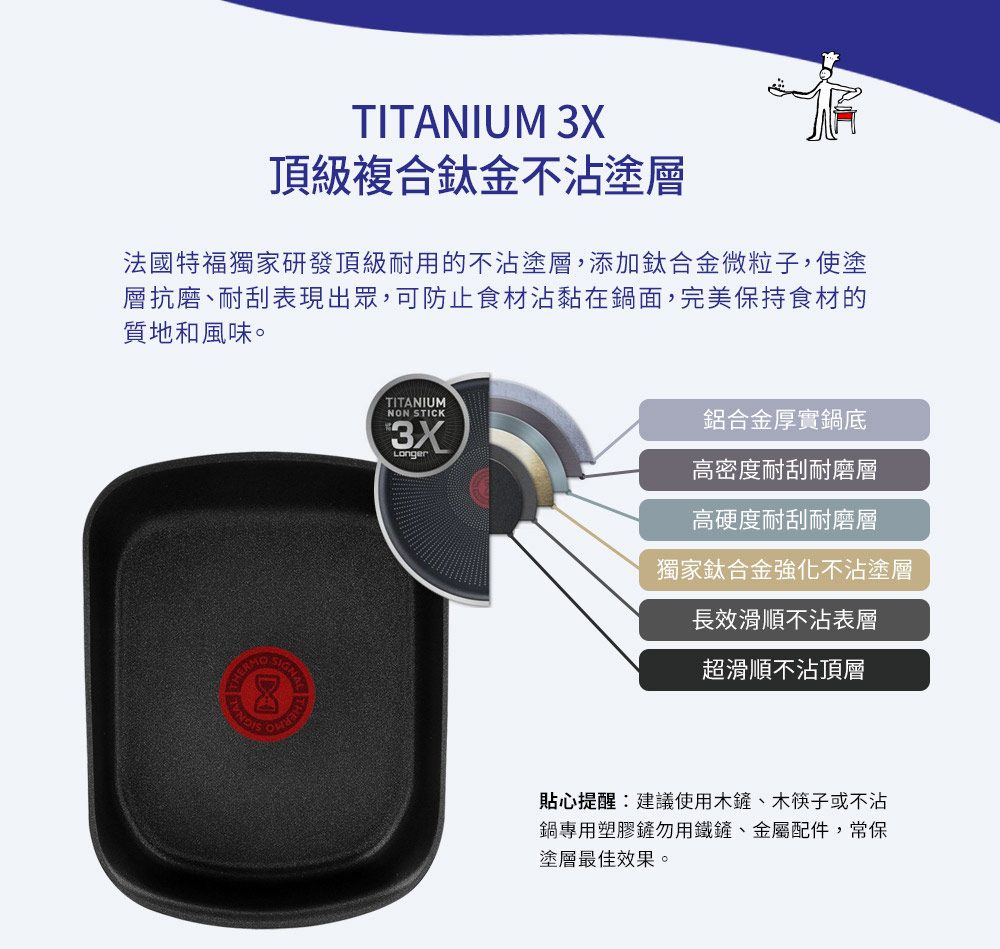 TITANIUM 3X頂級複合金不沾塗層法國特福獨家研發頂級耐用的不沾塗層,添加鈦合金微粒子,使塗層抗磨、耐刮表現出眾,可防止食材沾黏在鍋面,完美保持食材的質地和風味。TITANIUMNON STICK3XLonger鋁合金厚實鍋底高密度耐刮耐磨層高硬度耐刮耐磨層獨家鈦合金強化不沾塗層長效滑順不沾表層超滑順不沾頂層貼心提醒:建議使用木鏟、木筷子或不沾鍋專用塑膠鏟勿用鐵鏟、金屬配件,常保塗層最佳效果。