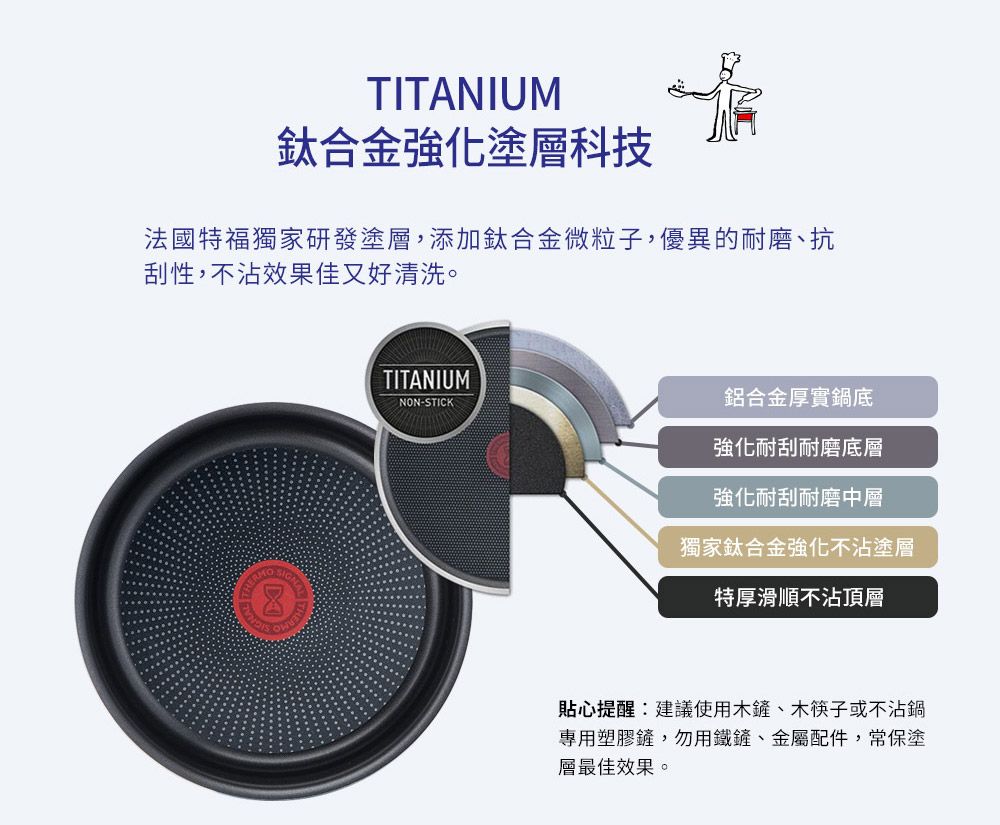 TITANIUM鈦合金強化塗層科技法國特福獨家研發塗層,添加鈦合金微粒子,優異的耐磨、抗刮性,不沾效果佳又好清洗。TITANIUMNON-STICK鋁合金厚實鍋底強化耐刮耐磨底層強化耐刮耐磨中層獨家鈦合金強化不沾塗層特厚滑順不沾頂層貼心提醒:建議使用木鏟、木筷子或不沾鍋專用塑膠鏟,勿用鐵鏟、金屬配件,常保塗層最佳效果。