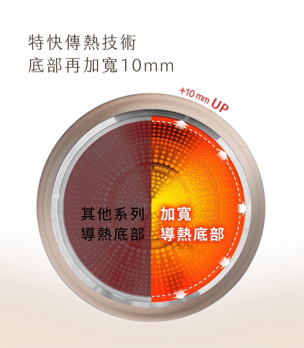 特快傳熱技術底部再10mm+10 mm UPMADE  其他系列 加寬導熱底部導熱底部