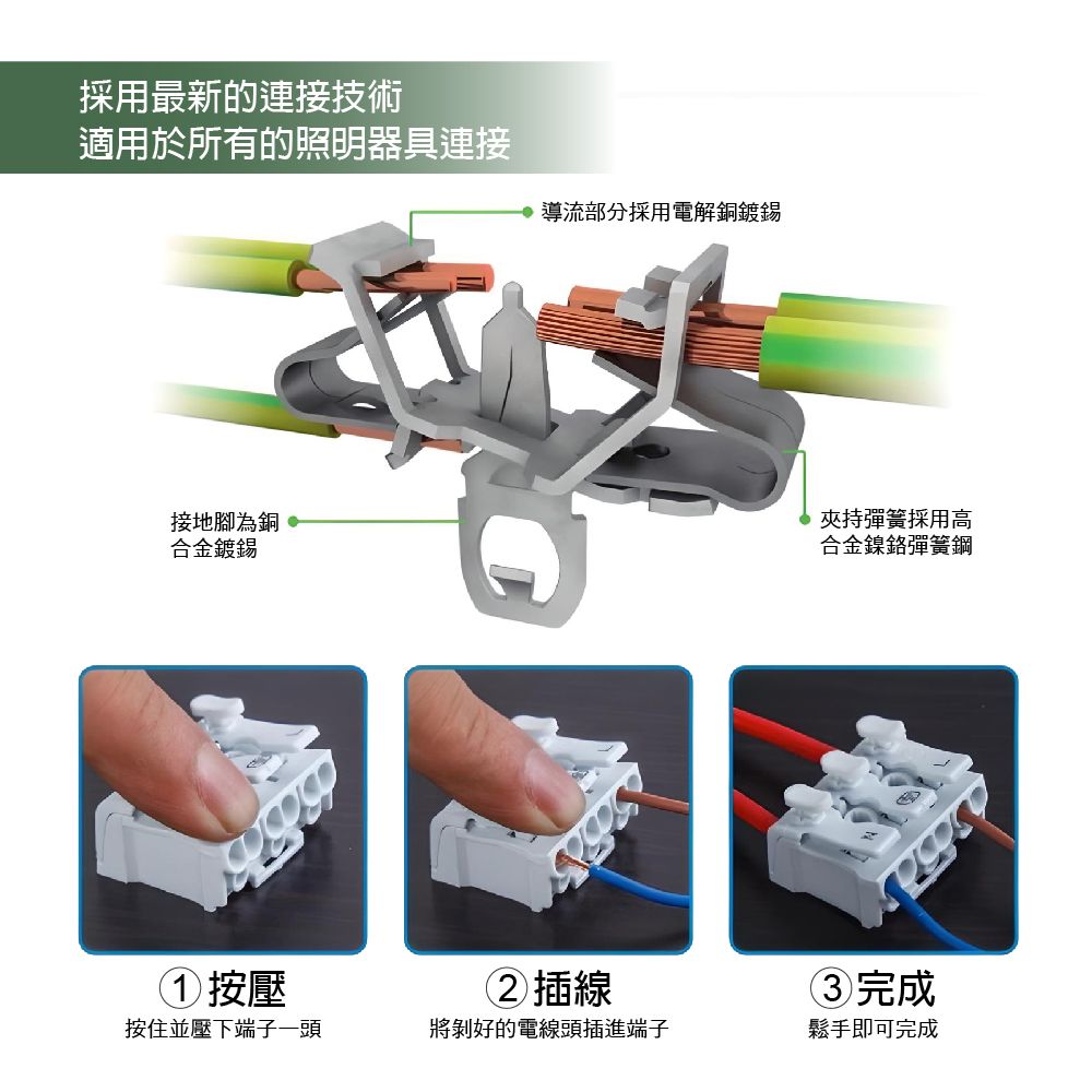 採用最新的連接技術適用於所有的照明器具連接導流部分採用電解銅接地腳為銅合金鍍錫夾持彈簧採用高合金鎳鉻彈簧鋼①按壓 插線完成按住並壓下端子一頭將剝好的電線頭插進端子鬆手即可完成