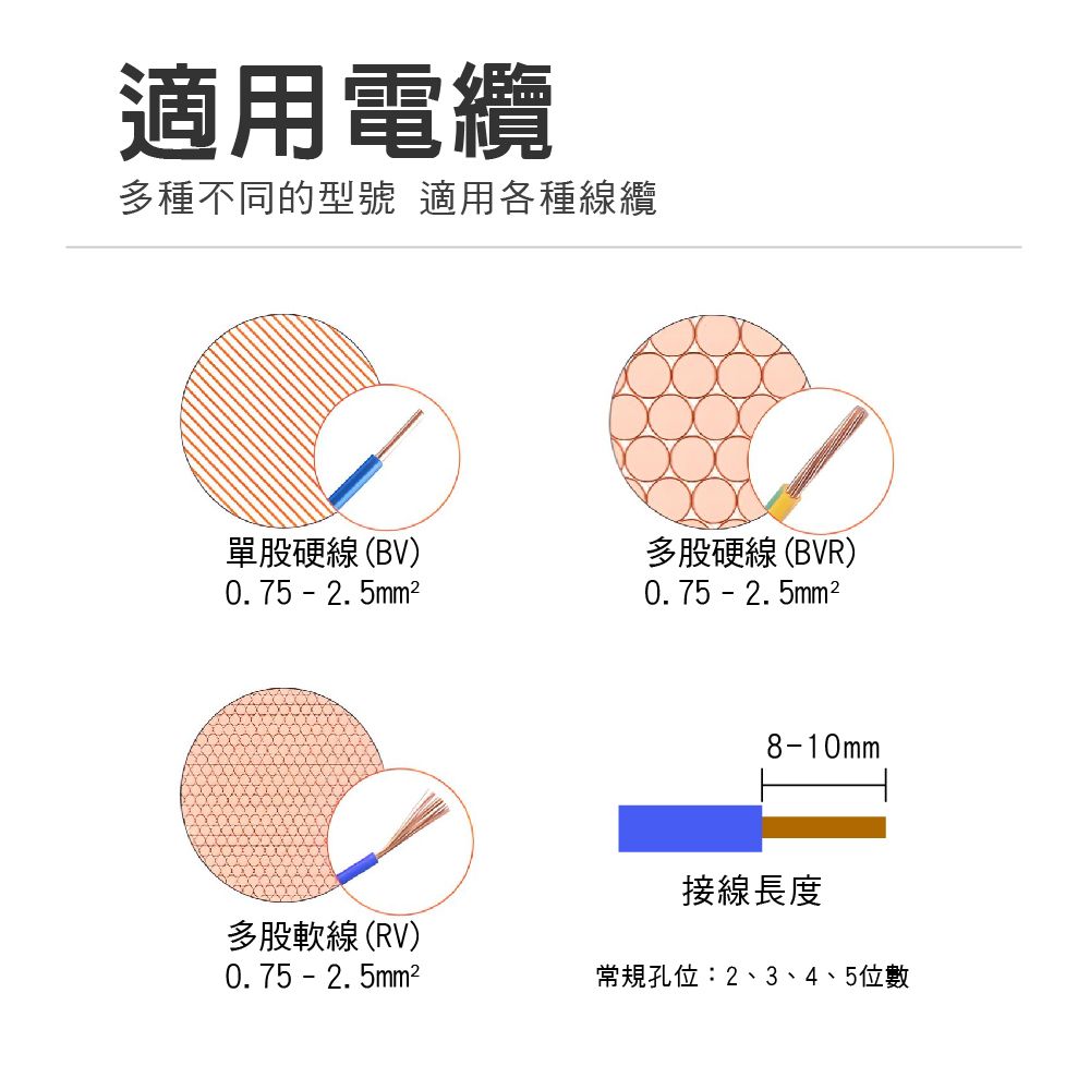 青禾坊 插拔式 3P-P39U 快速接頭-50顆 (接線端子/快接端子/電火布/絕緣膠帶/快速配線)