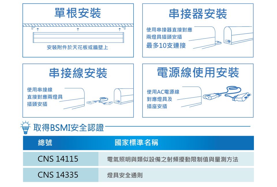 單根安裝串接器安裝使用串接器直接對應兩燈具插頭安插安裝附件於天花板或牆壁上最多10支連接串接線安裝使用串接線直接對應兩燈具插頭安插電源線使用安裝使用AC電源線對應燈具及插座安插取得BSMI安全認證總號國家標準名稱CNS 14115電氣照明與類似設備之射頻擾動限制值與量測方法CNS 14335燈具安全通則