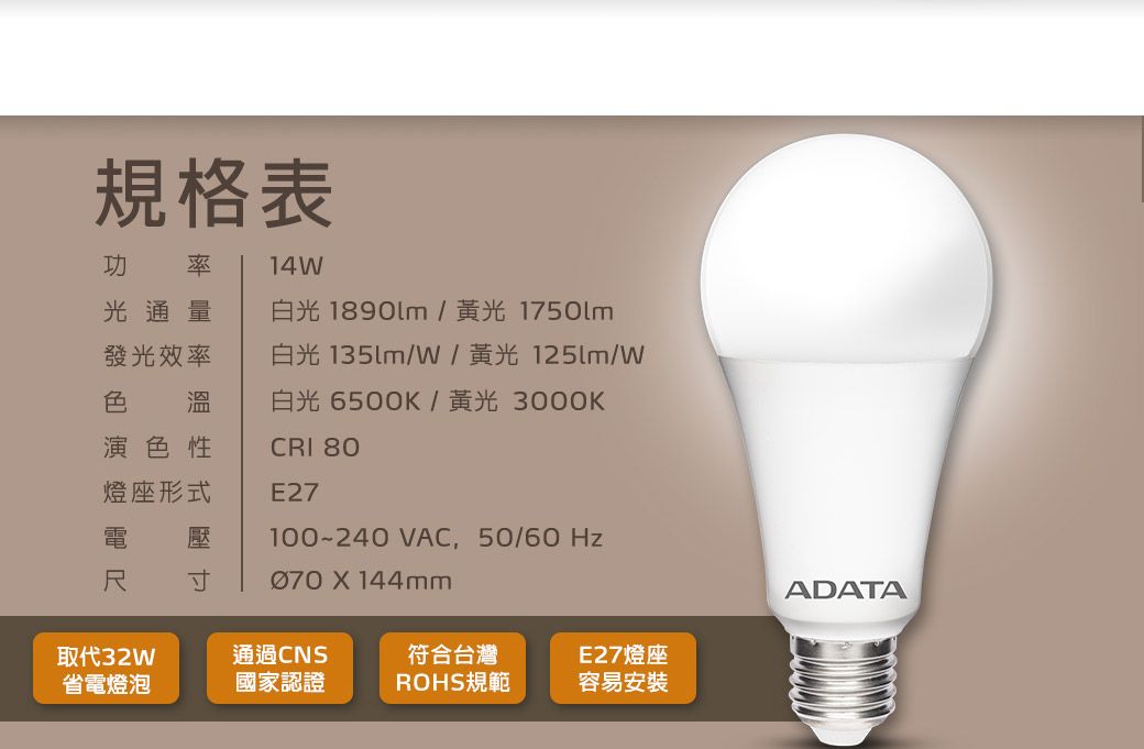 規格表功 率光通量發光效率14W溫白光 /黃光 白光 /W/黃光125m/白光6500K / 黃光 3000K演色性CRI 80燈座形式E27 壓100-240 VAC, 50/60 Hz 070 X 144mmADATA取代32W通過CNS符合台灣E27燈座省電燈泡國家認證ROHS規範容易安裝