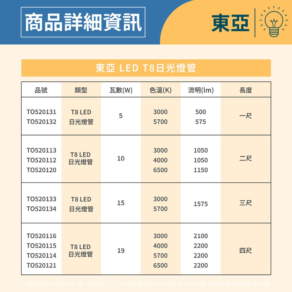 商品詳細資訊東亞東亞 LED T8日光燈管品號類型瓦數(W)色溫(K)流明()長度TO520131T8 LED30005005一尺TO520132 日光燈管5700575TO52011330001050T8 LEDTO52011210日光燈管40001050二尺TO52012065001150TO520133T8 LED3000151575三尺TO520134 日光燈管5700TO52011630002100TO520115T8 LED4000220019四尺TO520114日光燈管57002200TO52012165002200