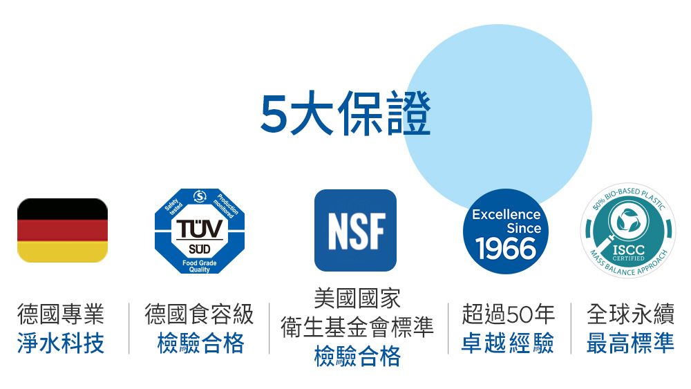 SafetymonitoredFood GradeQuality5大保證NSF美國國家德國專業德國食容級淨水科技檢驗合格衛生基金會標準檢驗合格ExcellenceSince1966  MASS BALANCEISCCCERTIFIEDAPPROACH超過50年  全球永續卓越經驗最高標準