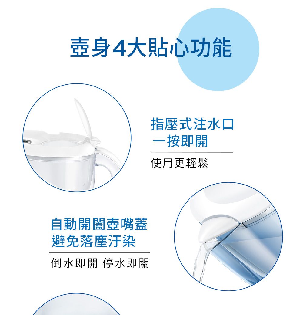 壺身4大貼心功能自動開闔壺嘴蓋避免落塵汙染倒水即開 停水即關指壓式注水口一按即開使用更輕鬆