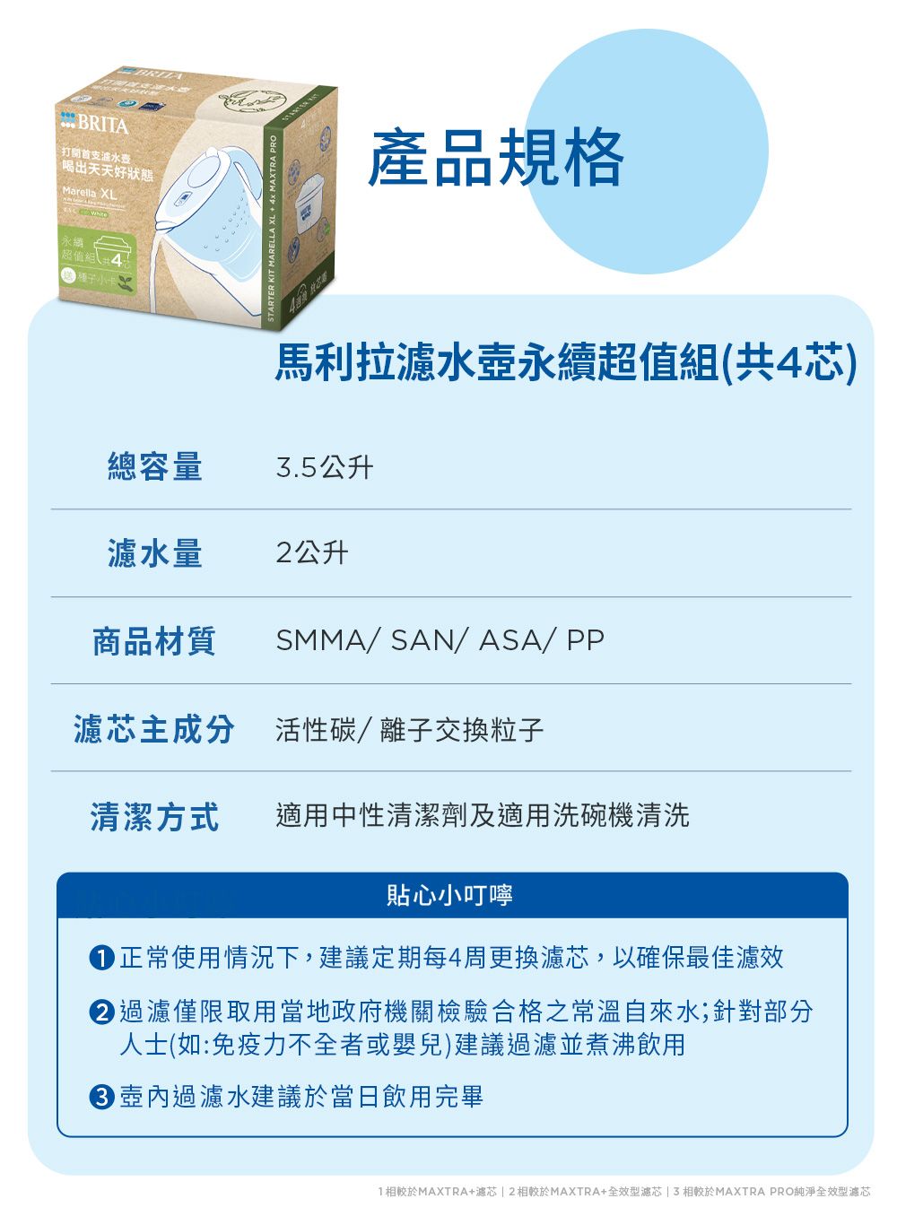 打開首支波水表BRIA喝出天天好狀態 XL永績超值組 TER KIT MARELLA XL   MAXTRA PRO T產品規格馬利拉濾水壺永續超值組(共4芯)總容量3.5公升濾水量2公升SMMA/SAN/ASA/PP商品材質主成分 活性碳/離子交換粒子清潔方式適用中性清潔劑及適用洗碗機清洗貼心小叮嚀正常使用情況下,建議定期每4周更換濾芯,以確保最佳濾效 過濾僅限取用當地政府機關檢驗合格之常溫自來水;針對部分人士(如:免疫力不全者或嬰兒)建議過濾並煮沸飲用過濾水建議於當日飲用完畢1相較於MAXTRA+濾芯2相較於MAXTRA+全效型濾芯3相較於MAXTRA PRO純淨全效型濾芯