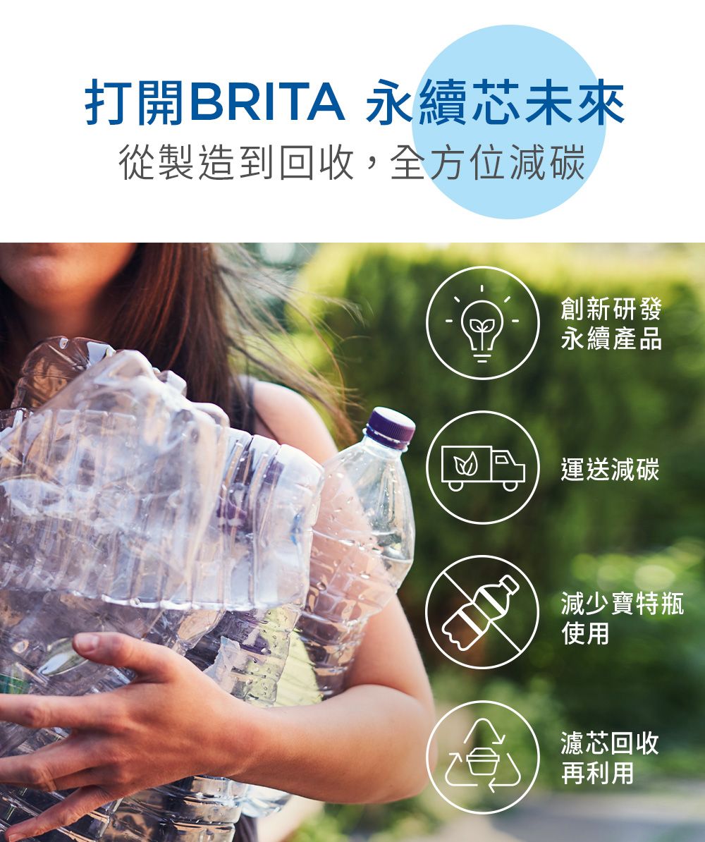 打開BRITA 永續未來從製造到回收,全方位減碳創新研發永續產品運送減碳減少寶特瓶使用濾芯回收再利用