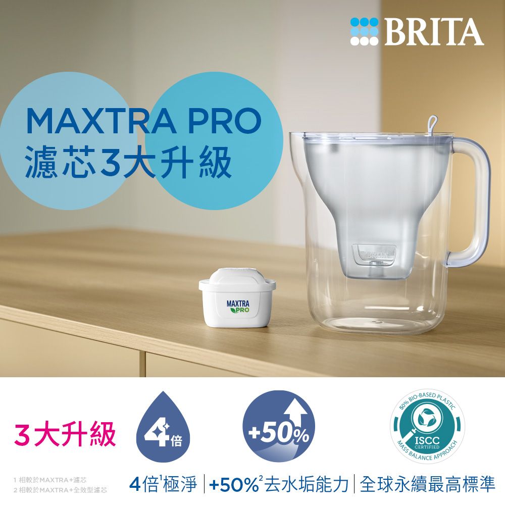 BRITA 【德國官方】MXPRO濾芯-去水垢專家(12入裝)