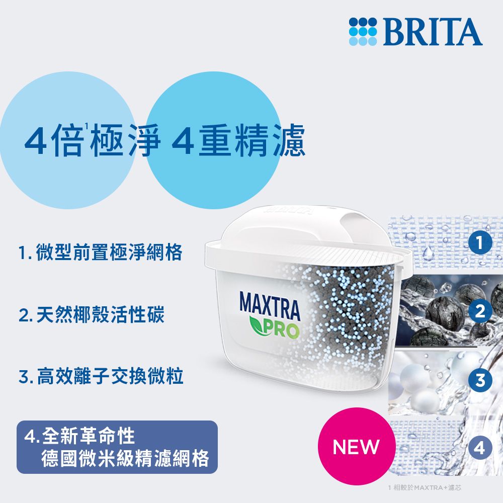 BRITA 【德國官方】MXPRO濾芯-去水垢專家(12入裝)