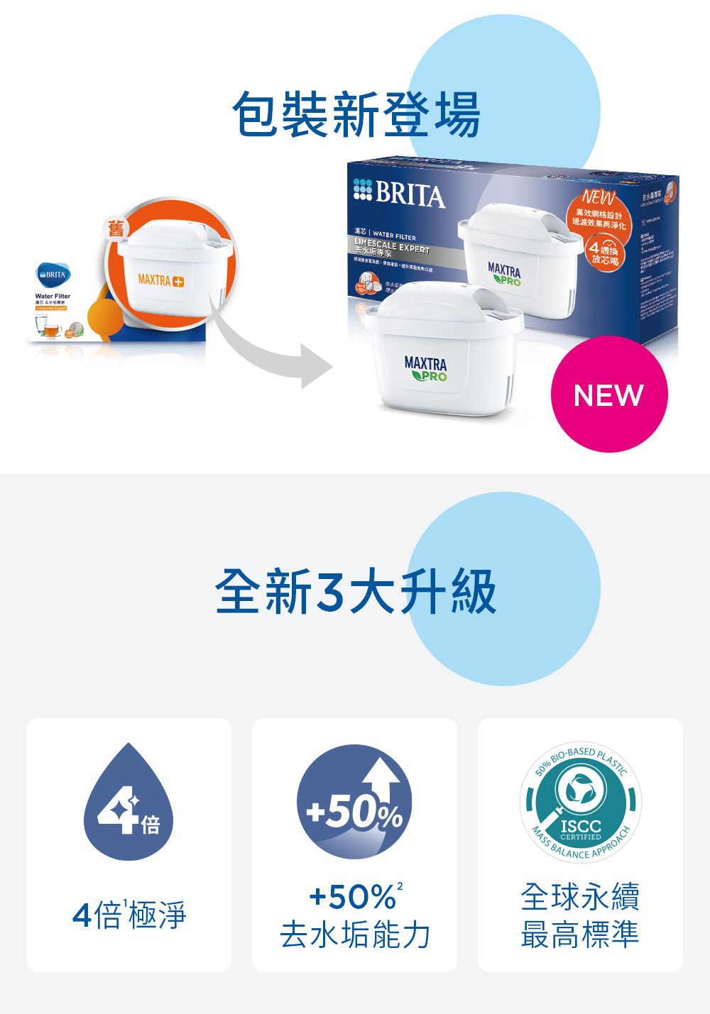 BRITAMAXTRA Water Filter包裝新登場BRITA濾芯  WATER FILTERLIMESCALE EXPERTMAXTRAMAXTRAPRONEW高效設計效果再淨化放芯喝去PRONEW全新3大升級50% -BASED PL倍50%50%ISCCCERTIFIEDMASS  APPROACH全球永續4倍 極淨去水垢能力最高標準