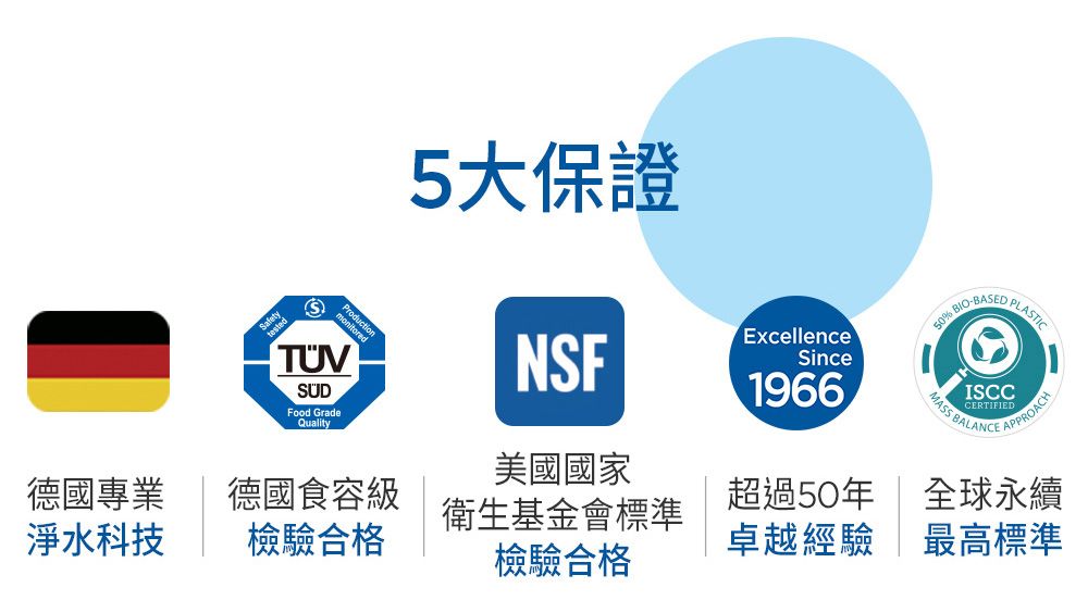 Food GradeQuality5大保證NSF美國國家德國專業德國食容級淨水科技檢驗合格衛生基金會標準檢驗合格ExcellenceSince1966% BASED PLASTICISCCCERTIFIEDMASS BALANCE APPROACH超過50年  全球永續卓越經驗  最高標準