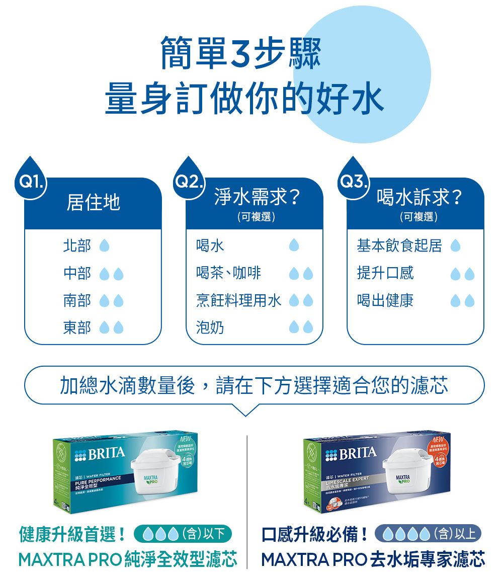 簡單3步驟量身訂做你的好水Q1Q2.Q3.居住地淨水需求?喝水訴求?可複選)(可複選)北部喝水基本飲食起居中部喝茶、咖啡提升口感南部東部烹飪料理用水泡奶喝出健康加總水滴數量後,在下方選擇適合您的濾. BRITANEWNEW芯  WATER FILTERPURE PERFORMAN純淨全效型MAXTRAPROCE BRITA請  WATER FILTERLIMESCALE EXPERTMAXTRAPRO健康升級首選!()以下MAXTRA PRO純淨全效型濾芯口感升級必備!(含)以上MAXTRA PRO去水垢專家濾芯