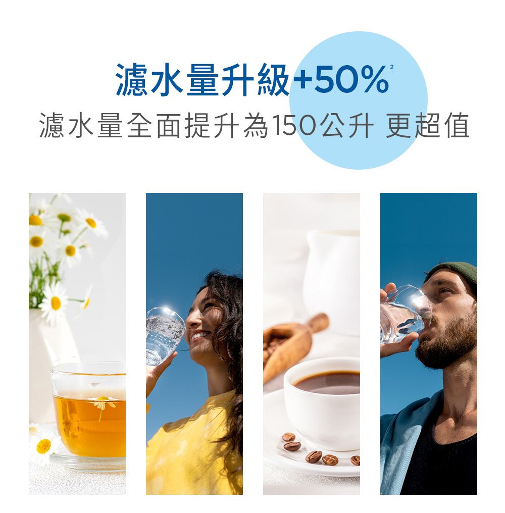 濾水量升級+50%濾水量全面提升為150公升更超值