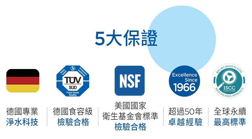 Food GradeQuality5大保證NSF美國國家德國專業德國食容級衛生基金會標準淨水科技檢驗合格檢驗合格ExcellenceSince196650% BICBASED PLASTICMASS  APPROACH超過50年  全球永續卓越經驗最高標準