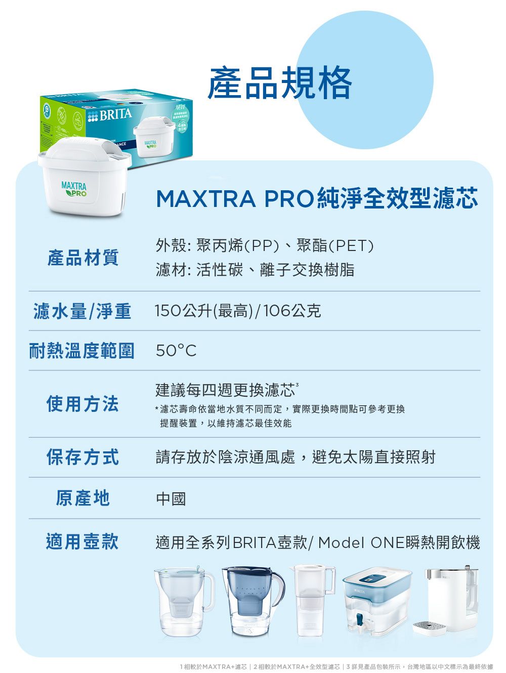 MAXTRAPRO BRITAMAXTRA產品規格MAXTRA PRO純淨全效型濾芯外殼: 聚丙烯(PP)、聚酯(PET)產品材質濾材:活性碳、離子交換樹脂濾水量/淨重150公升(最高)/106公克耐熱溫度範圍 50建議每四週更換濾芯使用方法*濾芯壽命依當地水質不同而定,實際更換時間點可參考更換提醒裝置,以維持濾芯最佳效能保存方式請存放於陰涼通風處,避免太陽直接照射原產地中國適用壺款適用全系列BRITA壺款/ Model ONE瞬熱開飲機1相較於MAXTRA+濾芯2相較於MAXTRA+全效型濾芯 詳見產品包裝所示,台灣地區以中文標示為最終依據