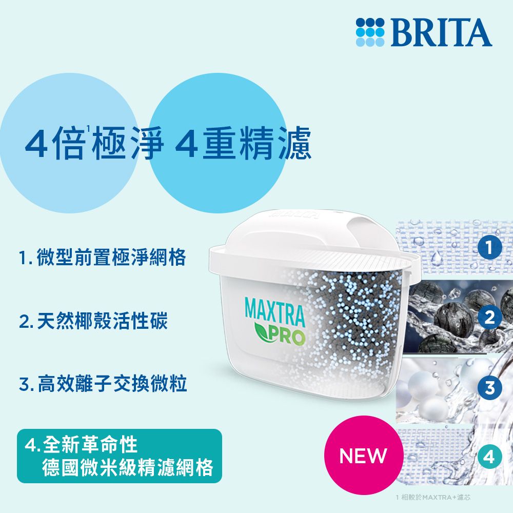 BRITA 官方直營 MAXTRA PRO濾芯-純淨全效型(4入裝)