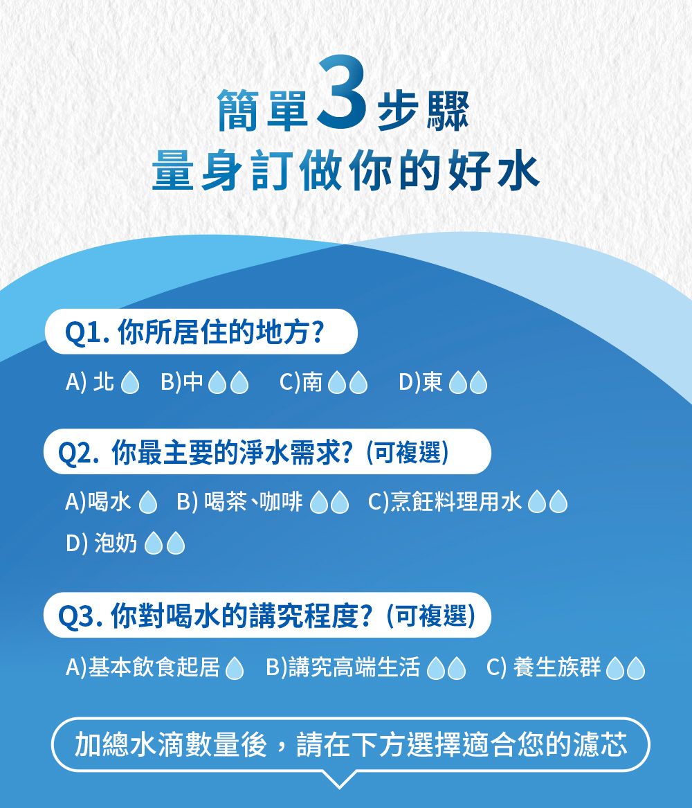 簡單3步驟量身訂做你的好水Q1. 你所居住的地方? )中南 Q2. 你最主要的淨水需求?(可複選)A)喝水 B)喝茶、咖啡 C)烹飪料理用水D) 泡奶Q3. 你對喝水的講究程度?(可複選)A)基本飲食起居 B)講究高端生活C)養生族群 加總水滴數量後,請在下方選擇適合您的濾芯