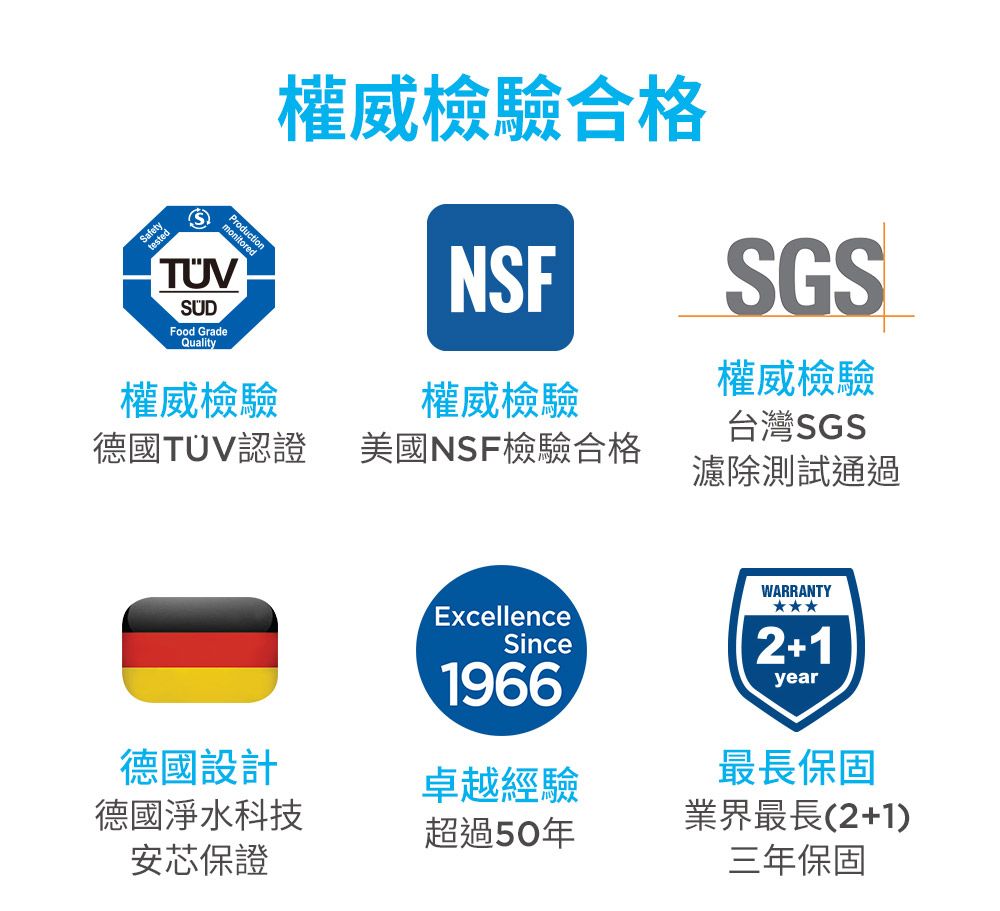 afetytestedS)ProdFood GradeQuality權威檢驗合格NSFSGS權威檢驗權威檢驗權威檢驗德國TUV認證美國NSF檢驗合格濾除測試通過台灣SGSExcellenceSince1966WARRANTY2+1year德國設計卓越經驗最長保固德國淨水科技業界最長(2+1)超過50年安芯保證三年保固