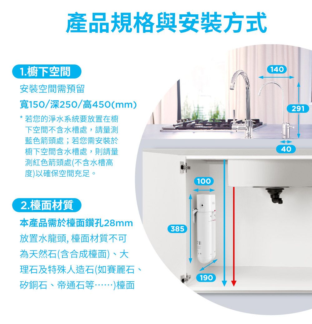 產品規格與安裝方式1. 櫥下空間安裝空間需預留寬150/深250/高450(mm)*若您的淨水系統要放置在櫥下空間不含水槽處,請量測藍色箭頭處;若您需安裝於櫥下空間含水槽處,則請量測紅色箭頭處(不含水槽高度)以確保空間充足。1002. 檯面材質本產品需於檯面鑽孔28mm放置水龍頭, 檯面材質不可為天然石(含合成檯面)、大385理石及特殊人造石(如賽麗石、190矽銅石、帝通石等)檯面14040291