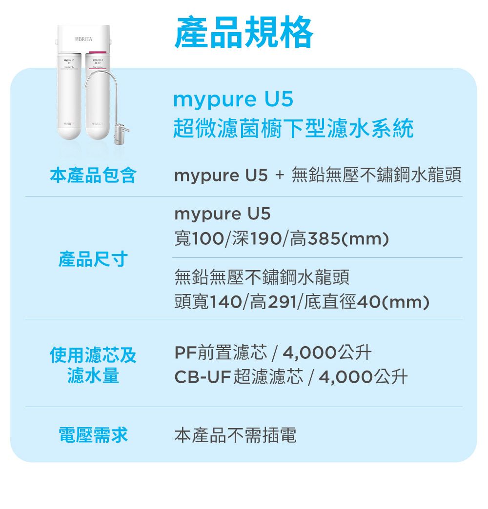 BRITA產品規格mypure U5超微濾菌櫥下型濾水系統mypure U5 +無鉛無壓不鏽鋼水龍頭本產品包含產品尺寸mypure U5寬100/深190/高385(mm)無鉛無壓不鏽鋼水龍頭頭寬140/高291/底直徑40(mm)使用濾芯及濾水量PF前置濾芯 / 4,000公升CB-UF超濾濾芯/4,000公升電壓需求本產品不需插電