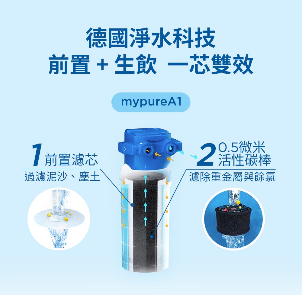 德國淨水科技前置+生飲一芯雙效mypure A1前置濾芯過濾泥沙、塵土0.5微米活性碳棒濾除重金屬與餘氯