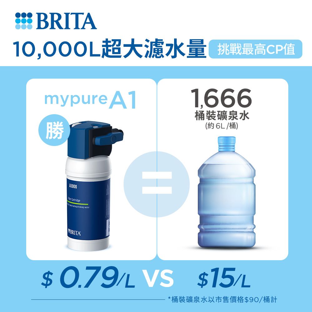 BRITA 官方直營 mypure A1000長效型濾芯(二入)