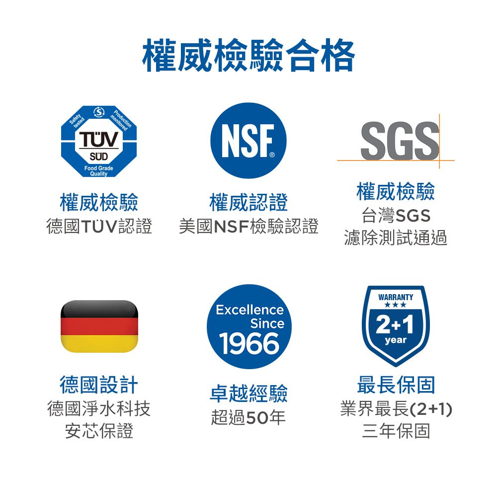 afetytestedSFood GradeQuality權威檢驗合格NSE權威認證SGS權威檢驗權威檢驗德國TUV認證美國NSF檢驗認證濾除測試通過台灣SGSExcellenceSince1966WARRANTY2+1year德國設計卓越經驗最長保固德國淨水科技業界最長(2+1)超過50年安芯保證三年保固