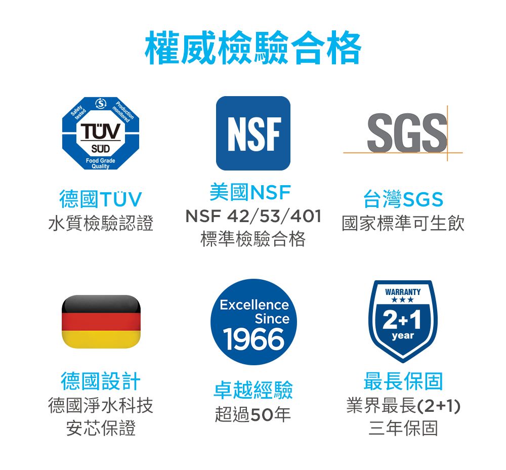 (S)Food GradeQuality權威檢驗合格NSFSGS台灣SGS德國UV美國NSF T水質檢驗認證NSF 42/53/401標準檢驗合格國家標準可生飲ExcellenceSince1966WARRANTY2+1year德國設計卓越經驗最長保固德國淨水科技業界最長(2+1)超過50年安芯保證三年保固