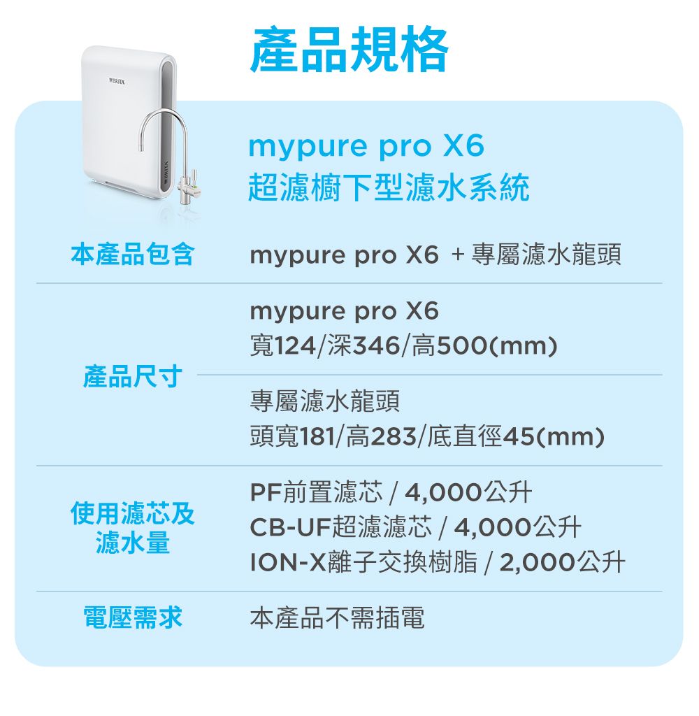 產品規格mypure pro X6超濾櫥下型濾水系統本產品包含mypure pro X6+專屬濾水龍頭mypure pro X6寬124/深346/高500(mm)產品尺寸專屬濾水龍頭頭寬181/高283/底直徑45(mm)PF前置濾芯/4,000公升CB-UF超濾濾芯 / 4,000公升ION-X離子交換樹脂/2,000公升使用濾芯及濾水量電壓需求本產品不需插電