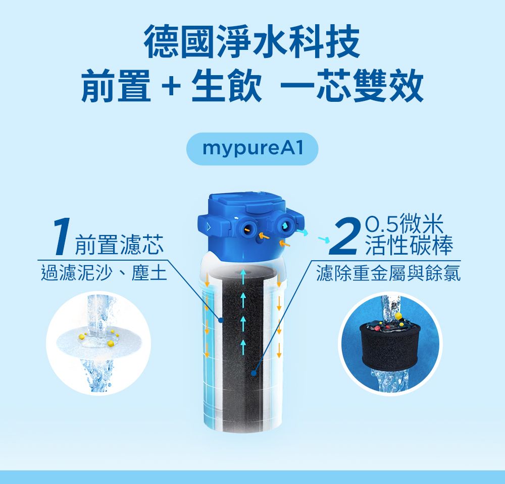 德國淨水科技前置+生飲一芯雙效mypureA1前置濾芯過濾泥沙、塵土0.5微米 活性碳棒濾除重金屬與餘氯