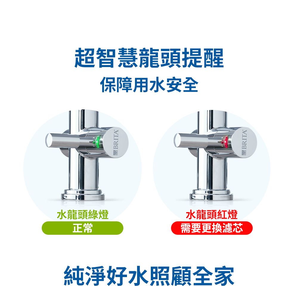 超智慧龍頭提醒保障用水安全BRITA水龍頭綠燈水龍頭紅燈正常需要更換濾芯純淨好水照顧全家BRITA
