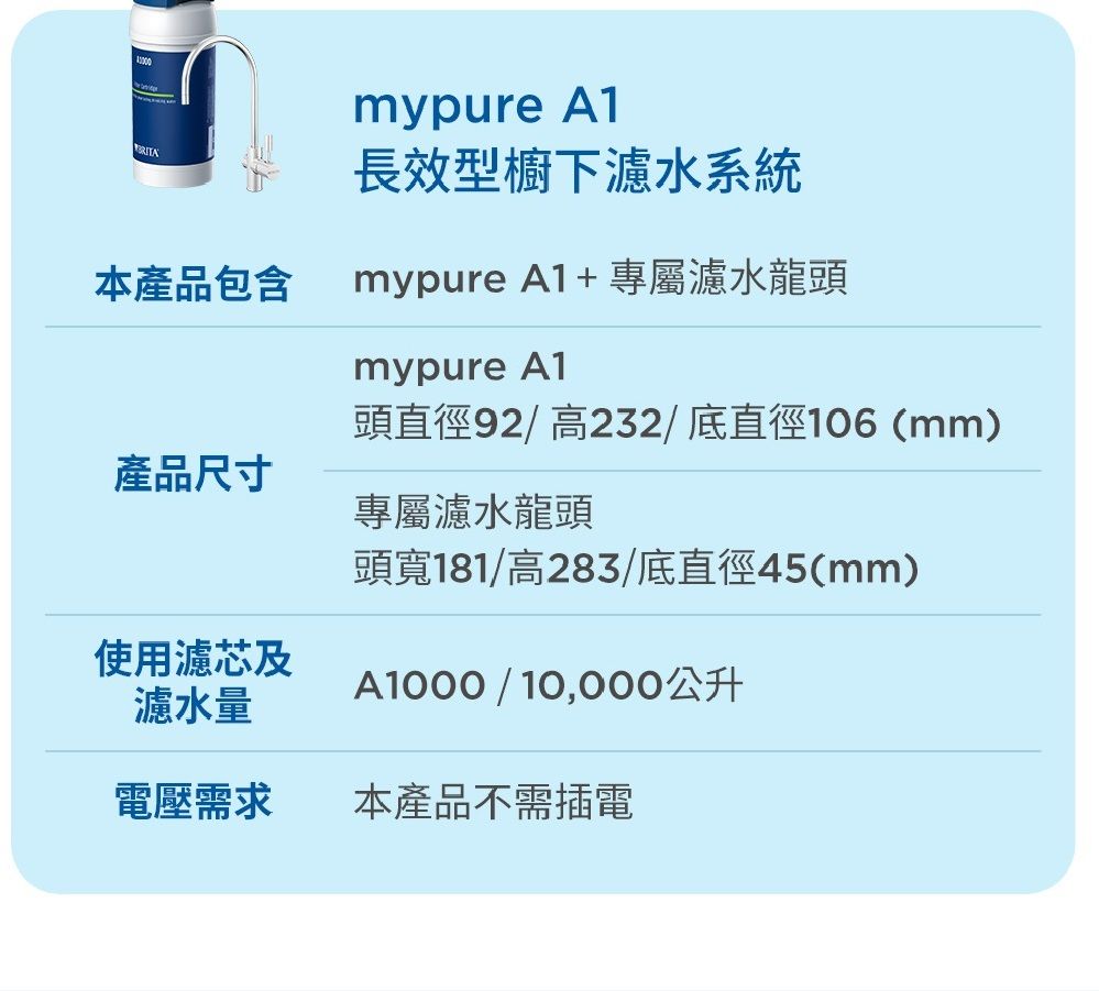 mypure A1長效型櫥下濾水系統本產品包含mypure A1+專屬濾水龍頭mypure A1頭直徑92/高232/底直徑106(mm)產品尺寸專屬濾水龍頭頭寬181/高283/底直徑45(mm)使用濾芯及濾水量A1000/10,000公升電壓需求本產品不需插電