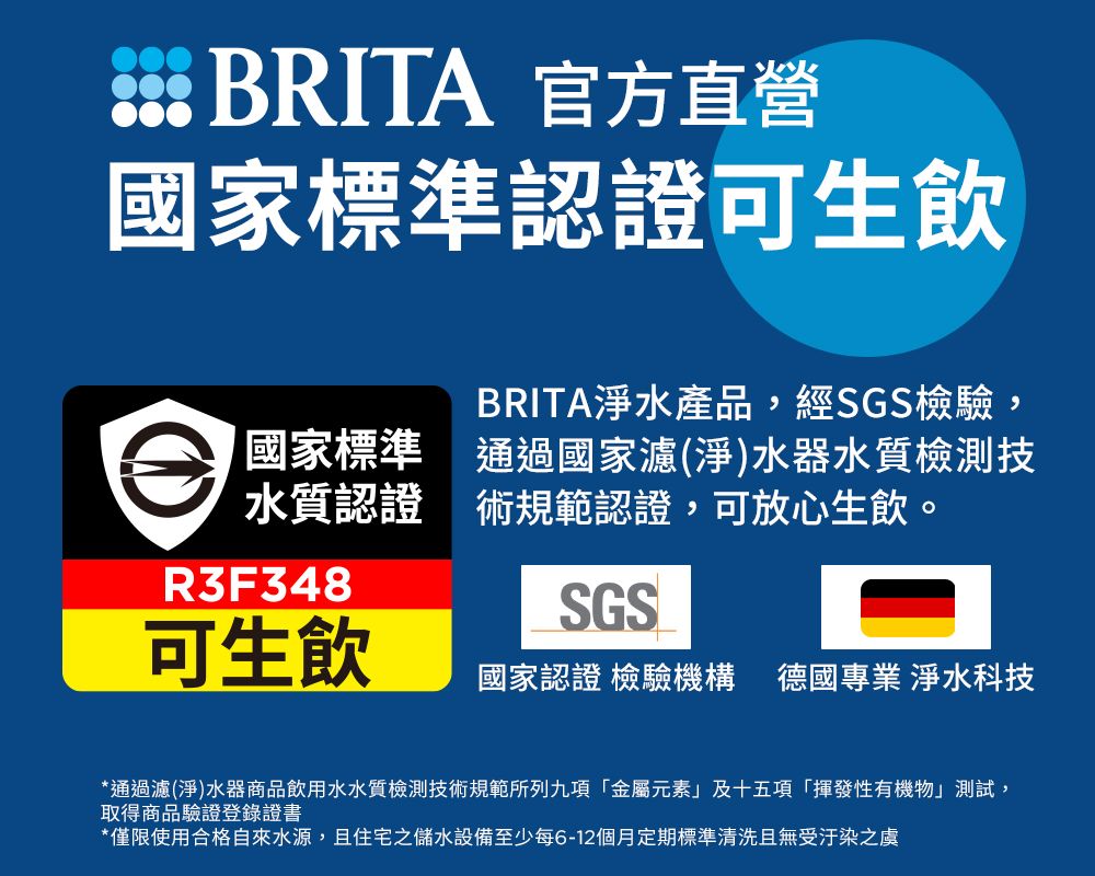 BRITA 官方直營國家標準認證可生飲BRITA產品,經SGS檢驗,國家標準水質認證通過國家(淨)水器水質檢測技術規範認證,可放心生飲。R3F348SGS可生飲國家認證 檢驗機構 德國專業 淨水科技*通過濾(淨)水器商品飲用水水質檢測技術規範所列九項「金屬元素及十五項「揮發性有機物」測試,取得商品驗證登錄證書*僅限使用合格自來水源,且住宅之儲水設備至少每6-12個月定期標準清洗且無受汙染之虞