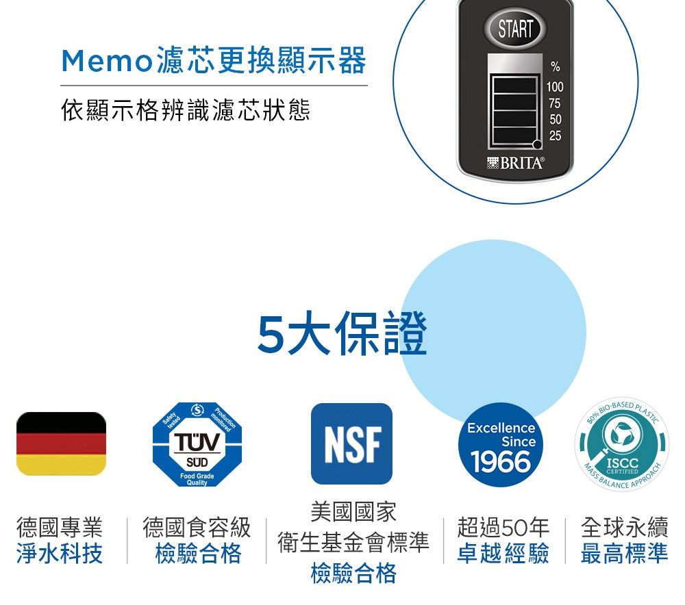 Memo濾芯更換顯示器依顯示格辨識濾芯狀態START1007525BRITA®testedSUDFood GradeQuality5大保證NSF美國國家德國專業德國食容級淨水科技檢驗合格衛生基金會標準檢驗合格ExcellenceSince196650% BIO-ISCCCERTIFIED BALANCEPLASTICAPPROACH超過50年  全球永續卓越經驗 最高標準