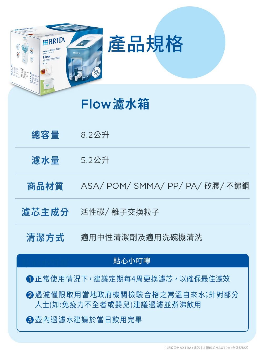 Water Filter TankFlowBRITA產品規格Flow 濾水箱總容量8.2公升濾水量5.2公升商品材質ASA/POM/SMMA/PP/PA/矽膠/不鏽鋼濾芯主成分活性碳/離子交換粒子清潔方式適用中性清潔劑及適用洗碗機清洗貼心小叮嚀正常使用情況下,建議定期每4周更換濾芯,以確保最佳濾效過濾僅限取用當地政府機關檢驗合格之常溫自來水;針對部分人士(如:免疫力不全者或嬰兒)建議過濾並煮沸飲用過濾水建議於當日飲用完畢1相較於MAXTRA+濾芯2相較於MAXTRA+全效型濾芯