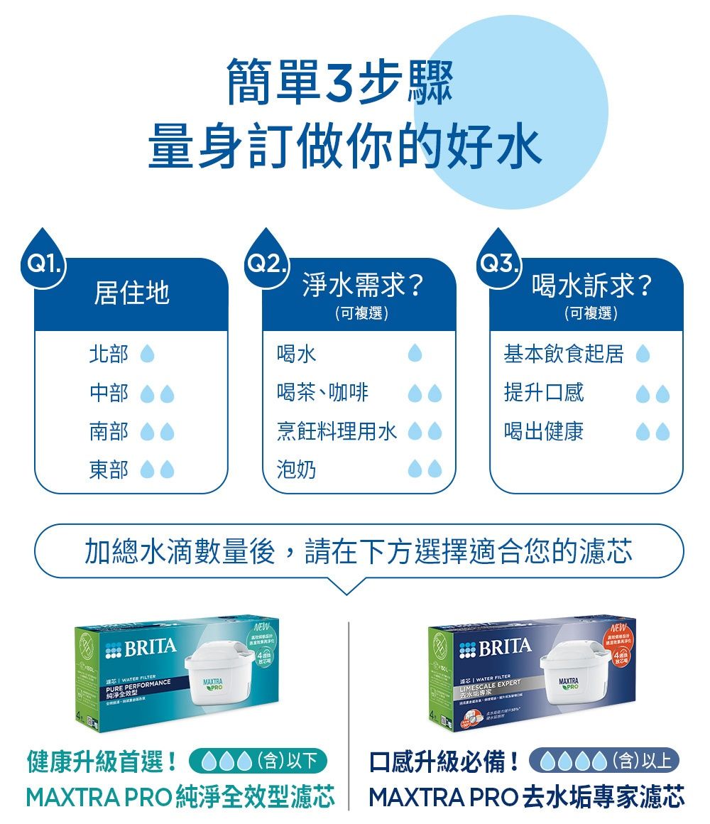 簡單3步驟量身訂做你的好水Q2.Q3.居住地淨水需求?喝水訴求?(可複選(可複選北部喝水基本飲食起居中部喝茶咖啡提升口感南部東部烹飪料理用水泡奶喝出健康加總水滴數量後,在下方選擇適合您的濾 BRIT請芯  WWATER PURE PERFORMANCE純淨全效型MAXTRAPRONEWANEW BRITA) | WATER LIMESCALE EXPERTMAXTRAPRO健康升級首選! (含)以下MAXTRA PRO純淨全效型濾芯口感升級必備!(含)以上)MAXTRA PRO去水垢專家濾芯