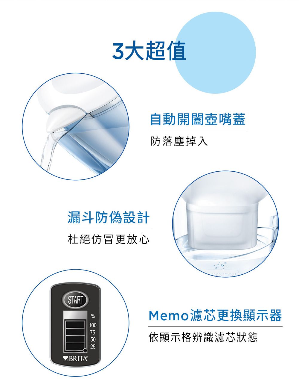 3大超值漏斗防偽設計杜絕仿冒更放心START%BRITA®100755025自動開闔蓋防落塵掉入Memo濾芯更換顯示器依顯示格辨識濾芯狀態